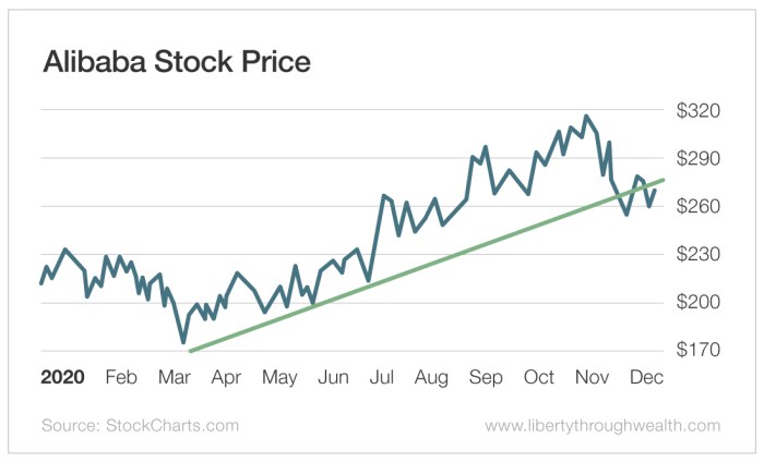 Alibaba first day trading shares stock close