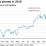 Aldi Stock Price Nasdaq A Hypothetical Analysis