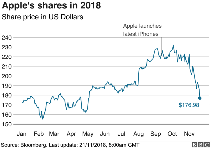 Aldi stock price nasdaq