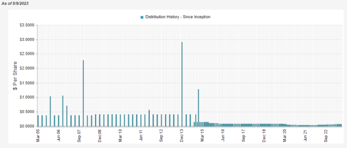 Bgr stock price