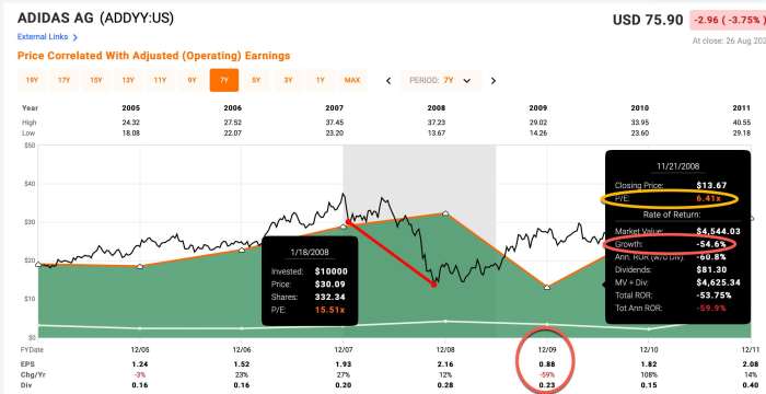 Atleos stock price