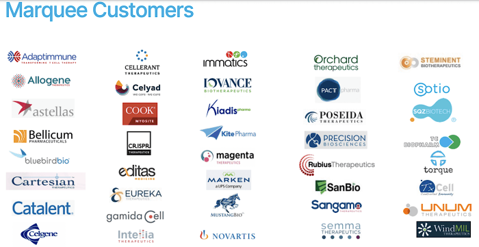 Biotech stocks