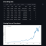 ARDX Stock Price Prediction A Comprehensive Analysis