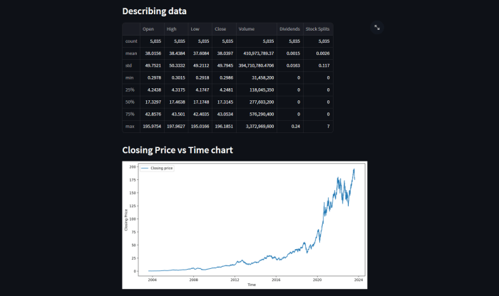 Ardx stock price prediction