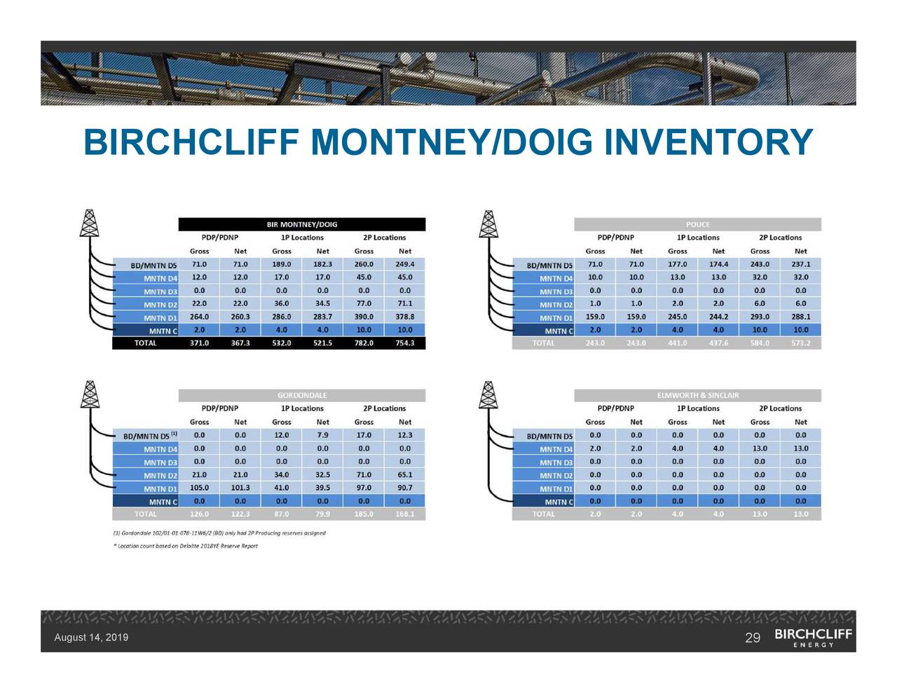 Birchcliff energy stock price