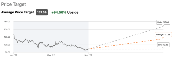 Alibaba future stock price