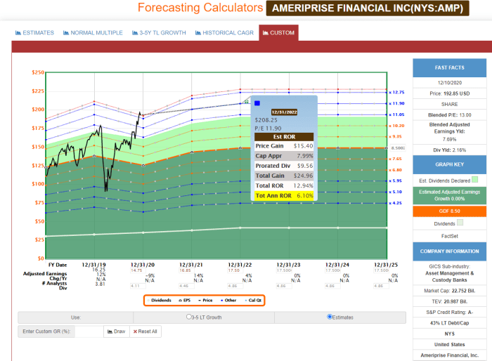 Ameriprise stock price history