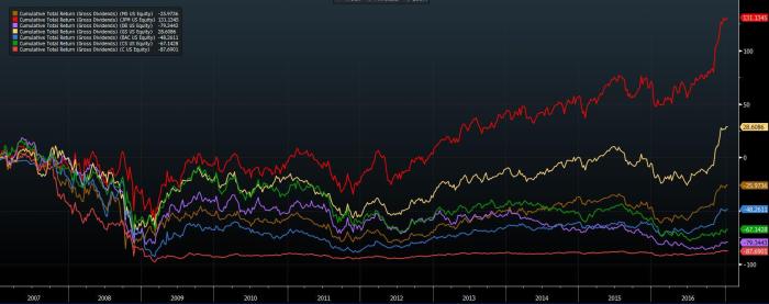 Bank of the james stock price