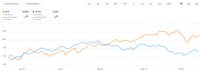 Bgr stock price