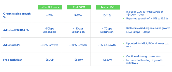 Avtx stock price prediction