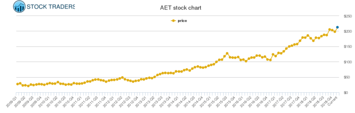 Atip stock price