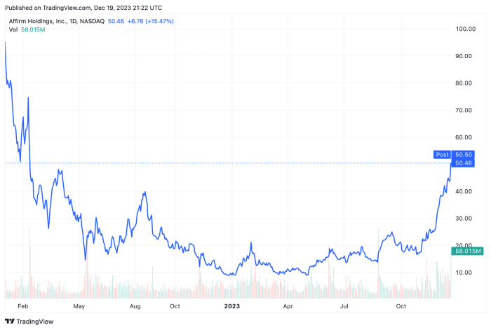 Apre stock price