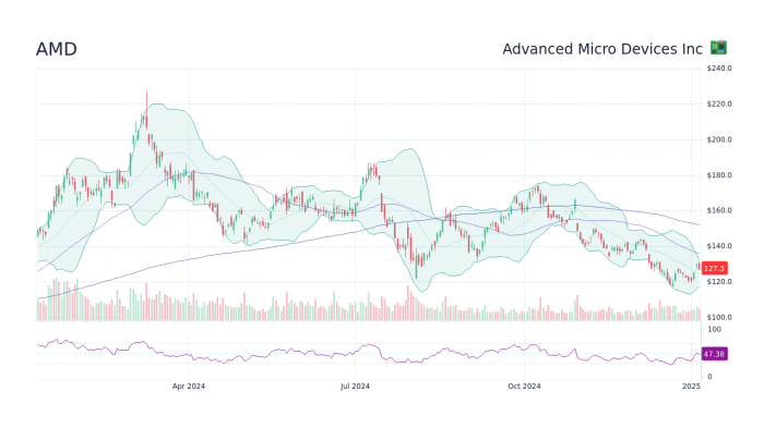 Amd stock price live