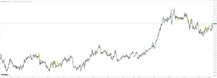 Augx stock price