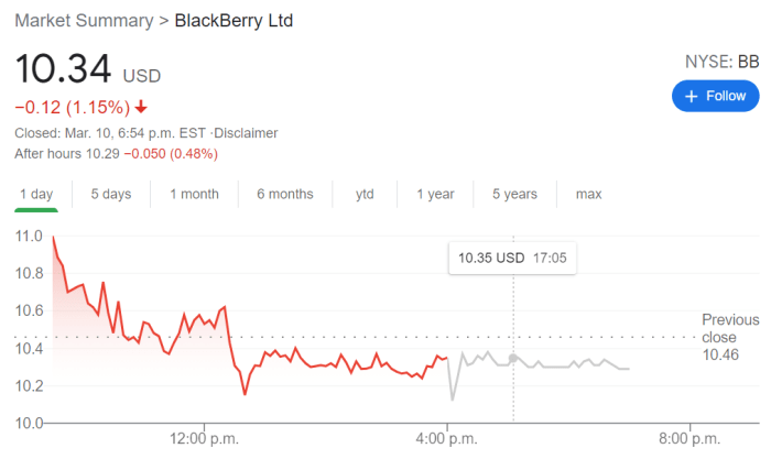 Bb&t stock price history