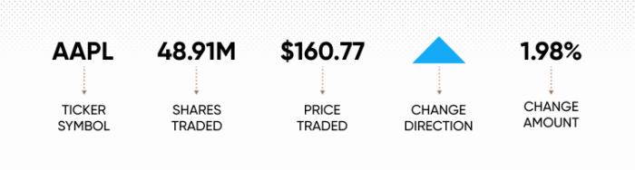 Ben stock price history