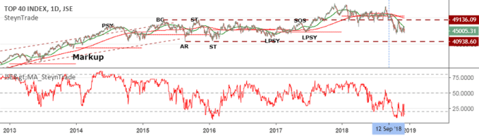 Bank of the james stock price