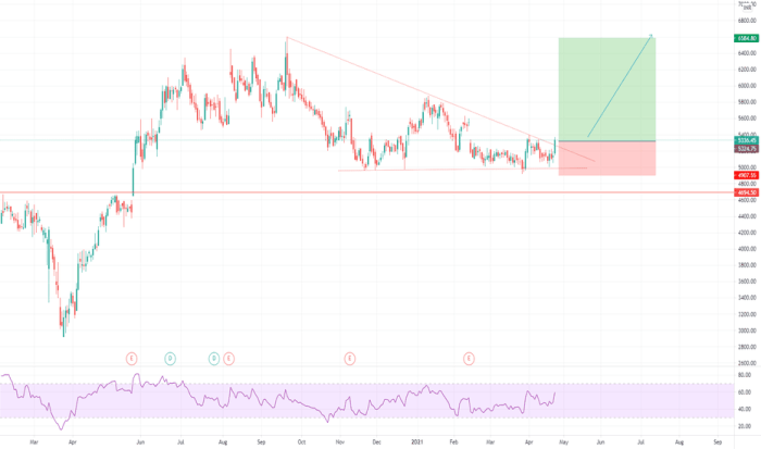 Bayer crop science stock price