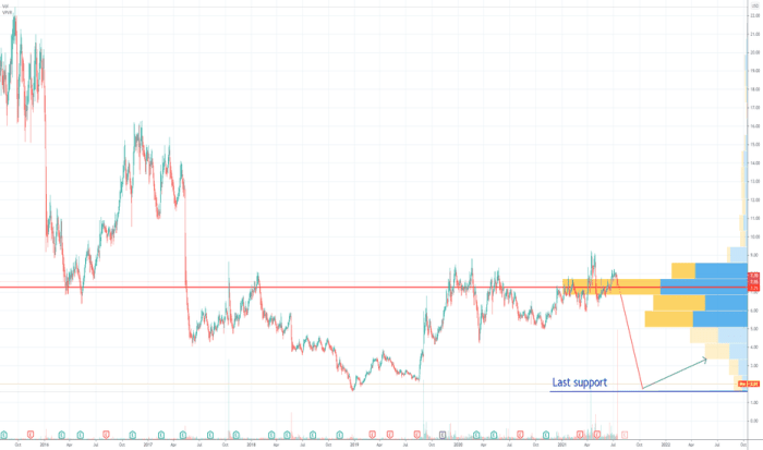 Ardx stock price prediction