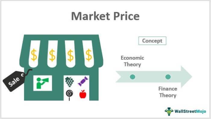 Armada stock price