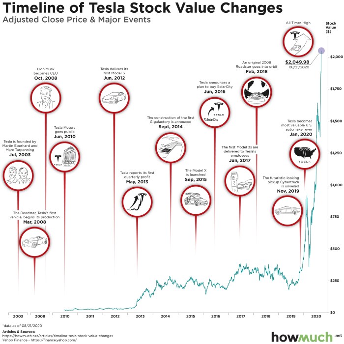 Bbd a stock price