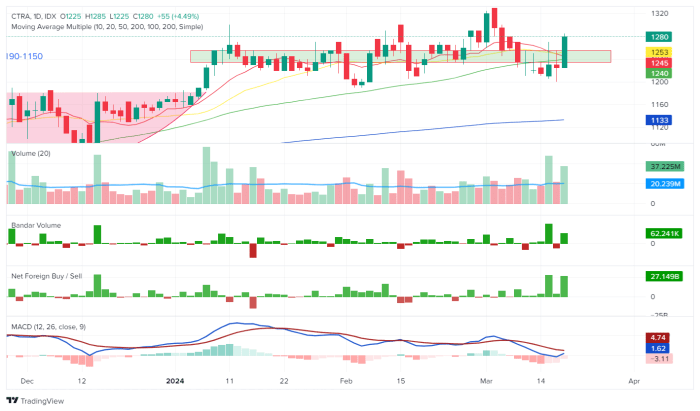 Atara biotherapeutics stock price