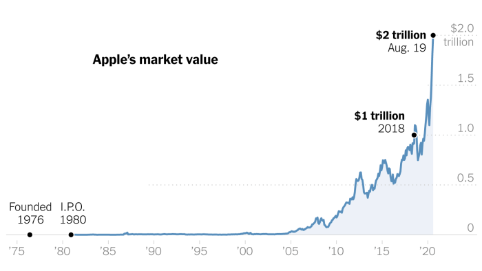 Aapl hours zips dazzles thestreet maven