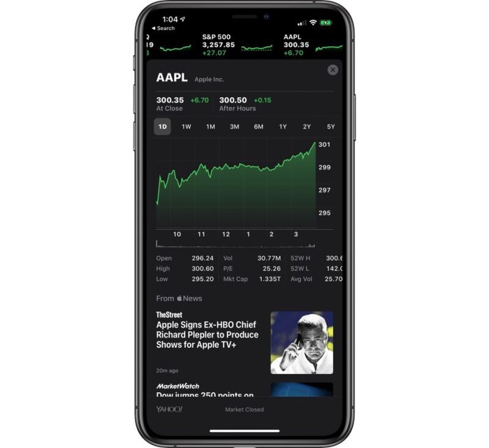 Appl pre market stock price