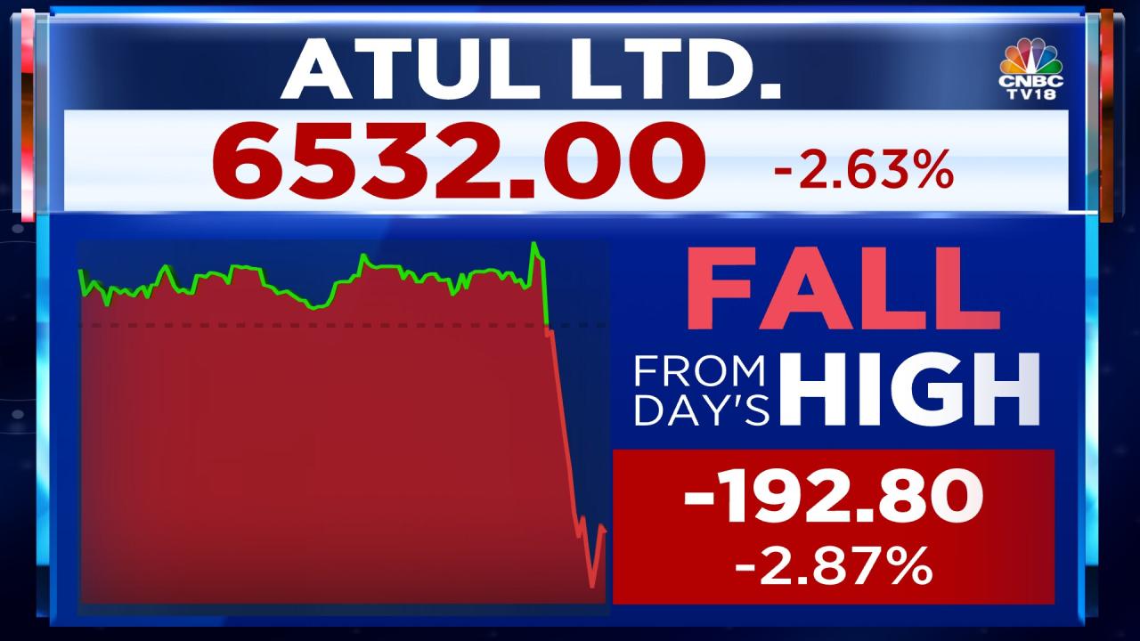 Atul tradingview