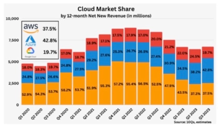 Amzn stock price 2024