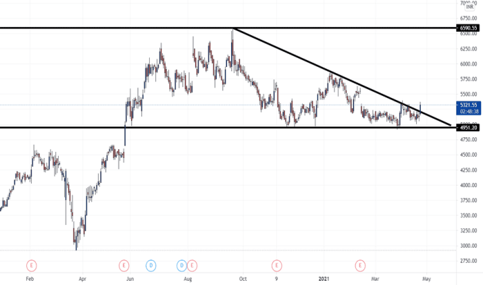 Bayer crop science stock price