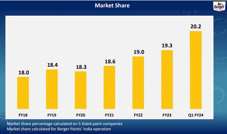 Berger stock price