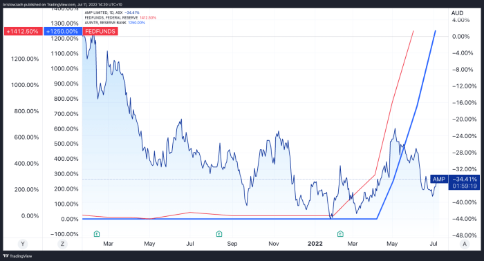 At&t stock today price