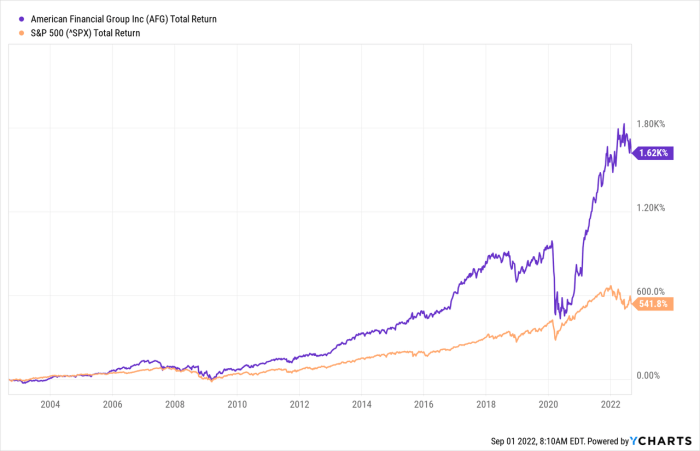 American funds new perspective stock price