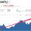 Apple Stock Price Split History