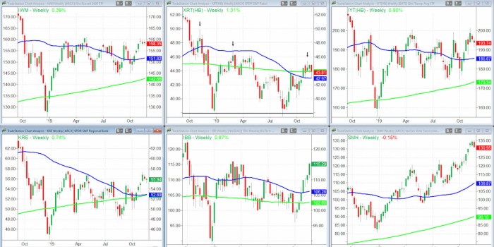 Assetmark stock price