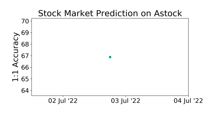 Ardx stock price prediction