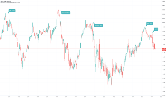 Bank of the james stock price